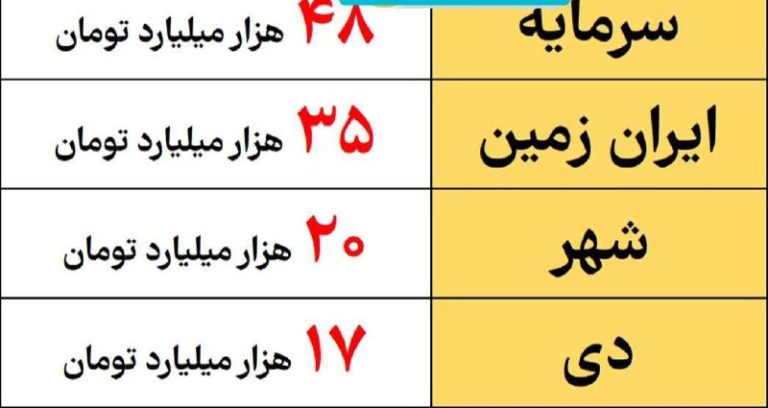 درباره این مقاله بیشتر بخوانید 📌دقت کنید پولتون رو توی چه بانکی میزارید