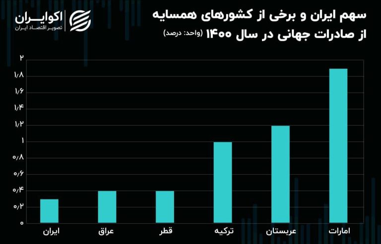 درباره این مقاله بیشتر بخوانید نابودی اقتصاد ایران در یک تصویر