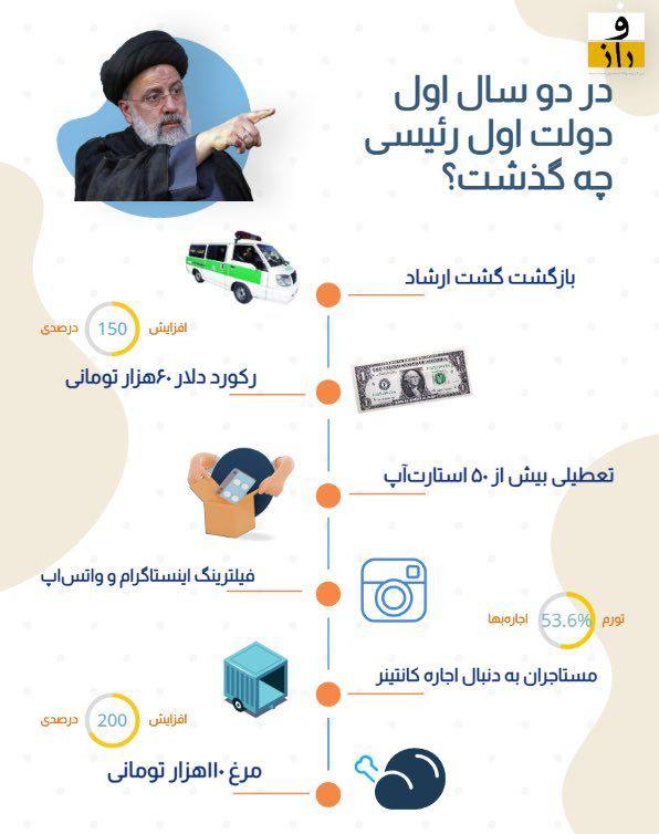 درباره این مقاله بیشتر بخوانید حکومت احمق ها