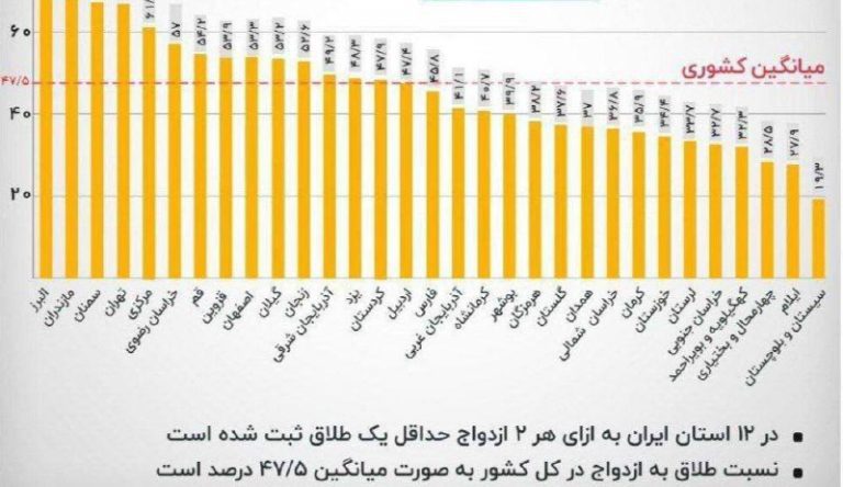 درباره این مقاله بیشتر بخوانید وقتی بجای اقتصاد و ‌اشتغال مشکل را در روسری و کنسرت و کافی‌شاپ می‌دانند!