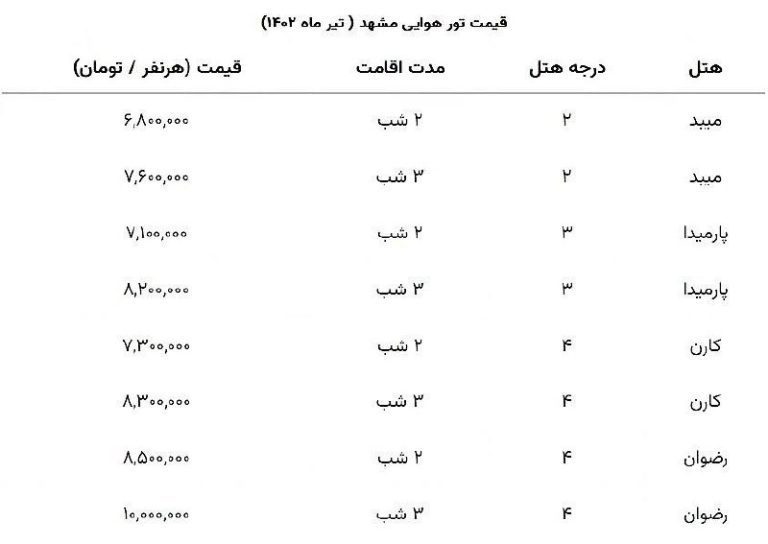 درباره این مقاله بیشتر بخوانید 📌حقوق یک ماه کارگر فقط کفاف ۲ شب سفر به مشهد را می‌دهد!