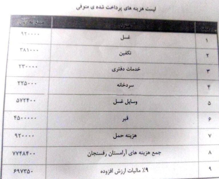 درباره این مقاله بیشتر بخوانید 📌وضعیت جوریه که حتی برای مردنت هم باید به دولت ایران مالیات ارزش افزوده بدی :)