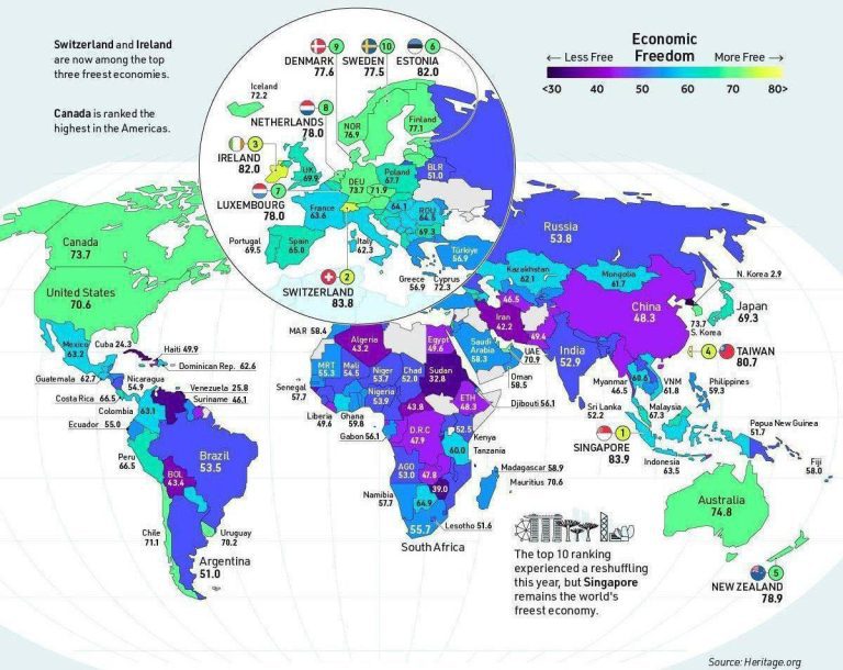 درباره این مقاله بیشتر بخوانید آزادترین اقتصادهای دنیا را در این نقشه می‌بینید: به ترتیب سنگاپور، سوییس و ایرلند ۳ کشور آزاد اقتصادی دنیا هستند.