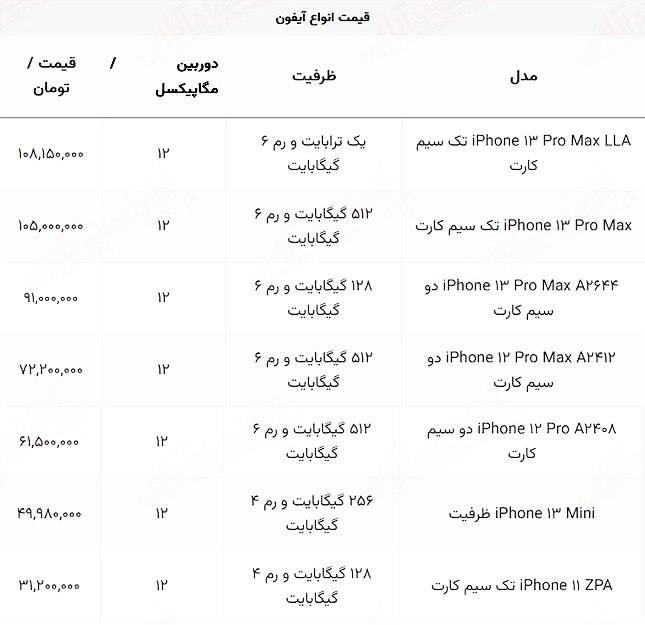 درباره این مقاله بیشتر بخوانید 📌قیمت آیفون به ۱۰۸ میلیون رسید