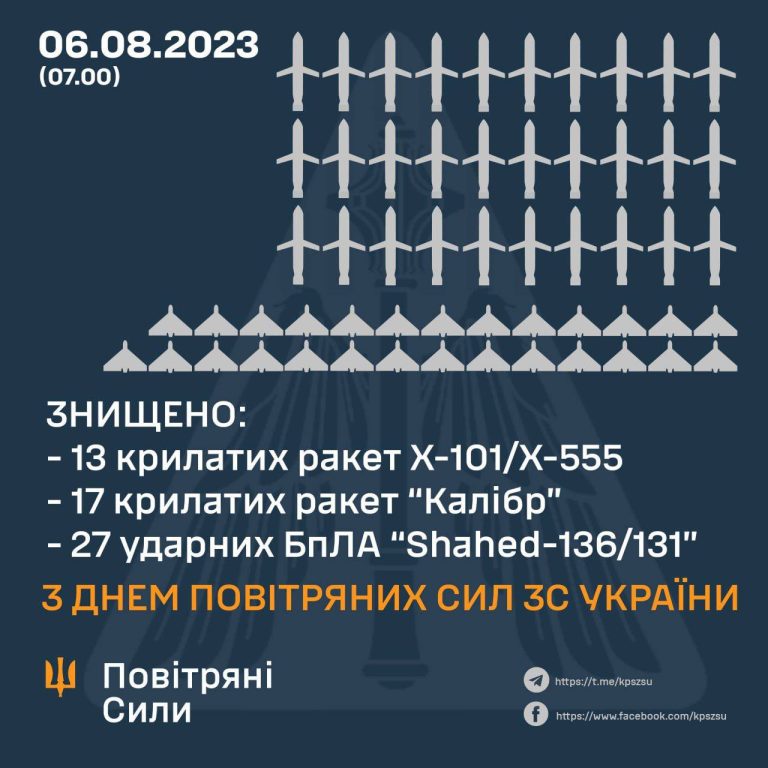 درباره این مقاله بیشتر بخوانید 🔵ارتش اوکراین : شدیدترین حمله هوایی اشغالگران روس را دفع کردیم