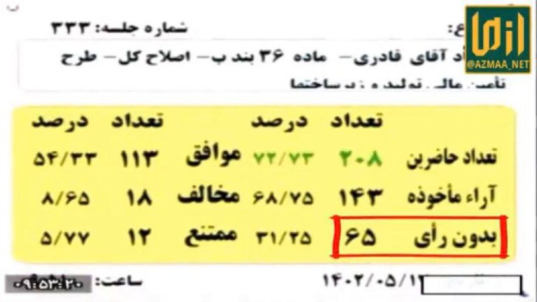 درباره این مقاله بیشتر بخوانید ‼️ ۶۵نفر بدون رای!!