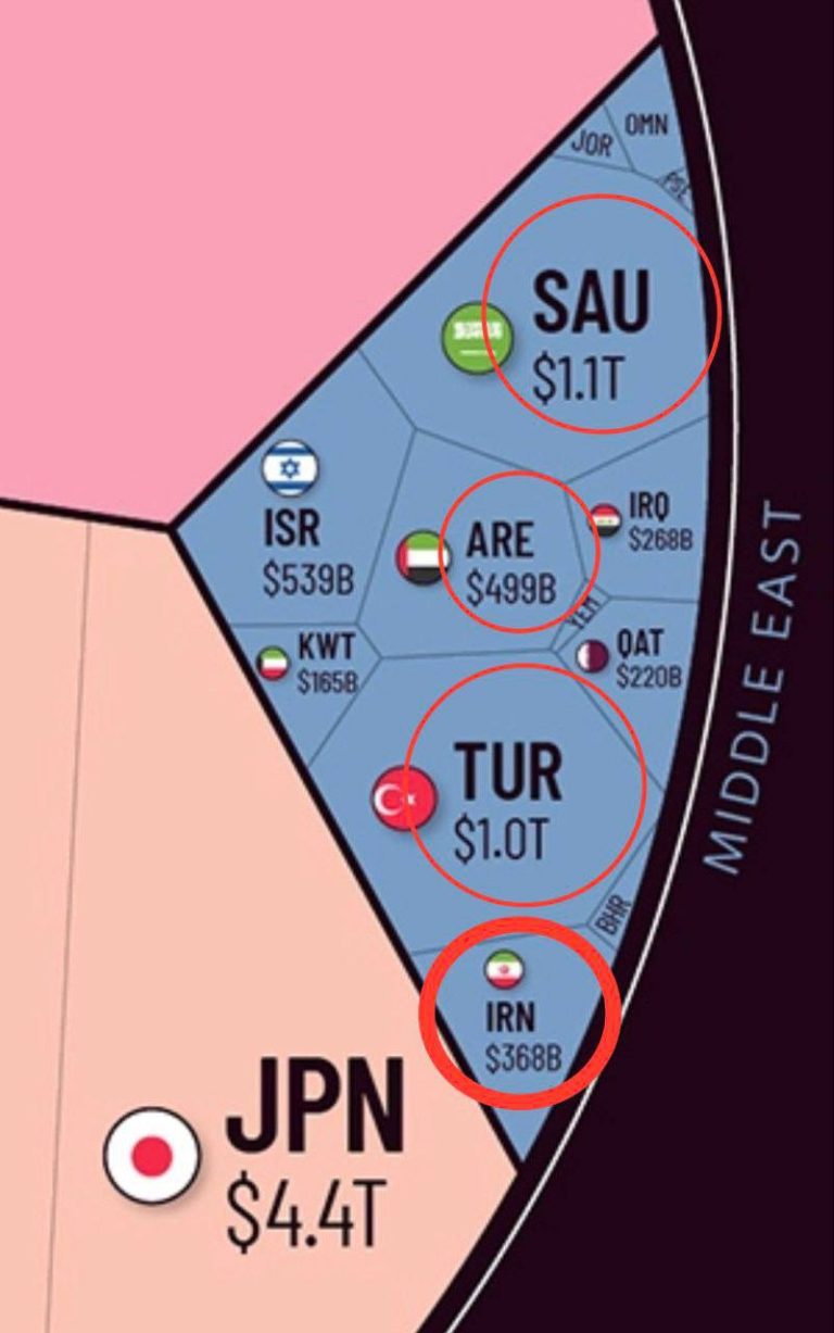 درباره این مقاله بیشتر بخوانید 📢 مقایسه تلخ از میزان سرانه درآمد، رفاه و جمعیت در خاورمیانه!