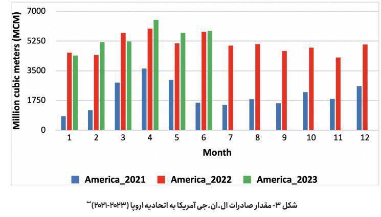 درباره این مقاله بیشتر بخوانید 📌قابل توجه روس دوستان