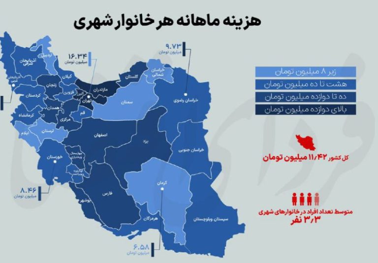 درباره این مقاله بیشتر بخوانید 🔴 مردم کدام استان‌ها رفاه بیشتری دارند؟