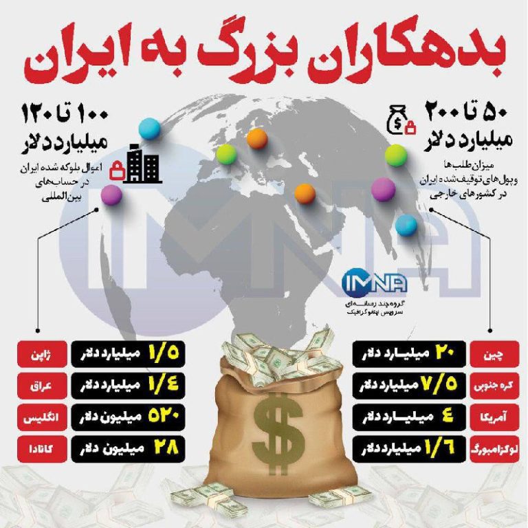 درباره این مقاله بیشتر بخوانید ◾️چرا چین بدهی ایران را نمی‌دهد؟ چین با بدهی 20 میلیارد دلاری، بزرگترین بدهکار به ایران است.