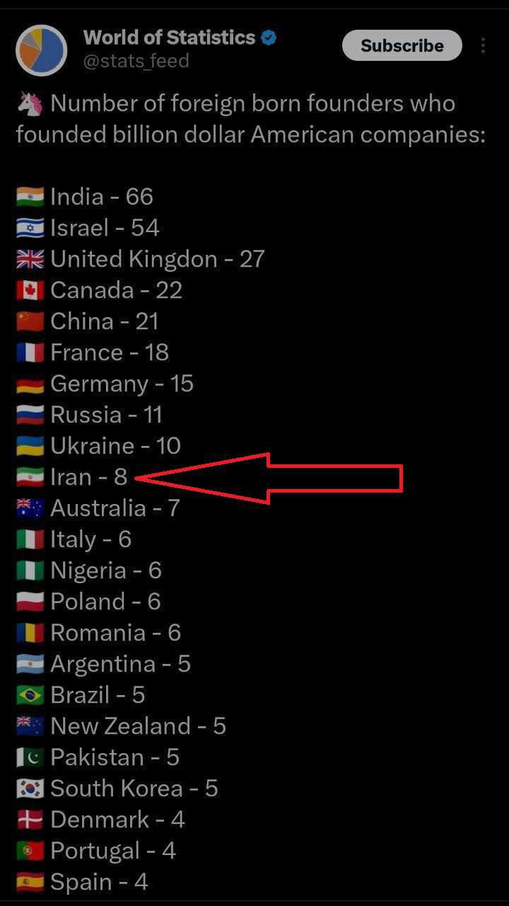 درباره این مقاله بیشتر بخوانید 📢 رتبه دهم ایرانی‌ها در بین صاحبان کسب و کارهای میلیارد دلاری در آمریکا