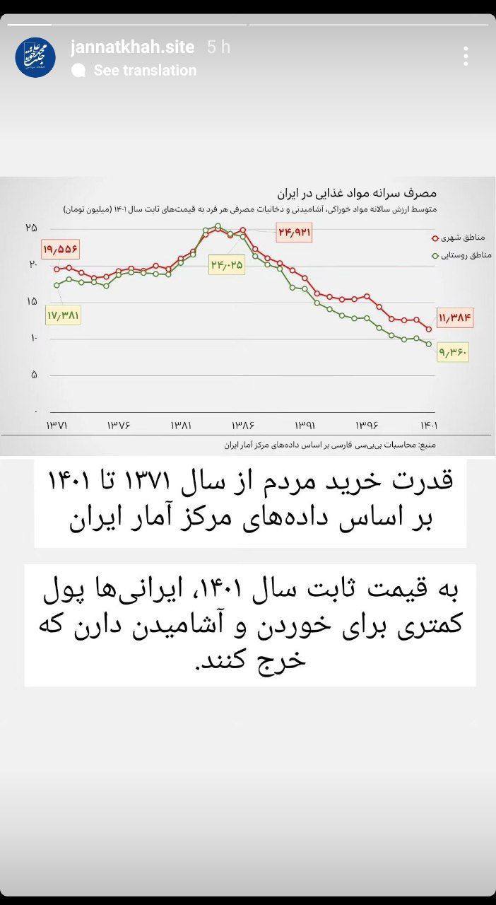 درباره این مقاله بیشتر بخوانید 📸 قدرت خرید مردم از سال ۷۱ تا ۱۴۰۱ براساس داده‌های مرکز آمار ایران