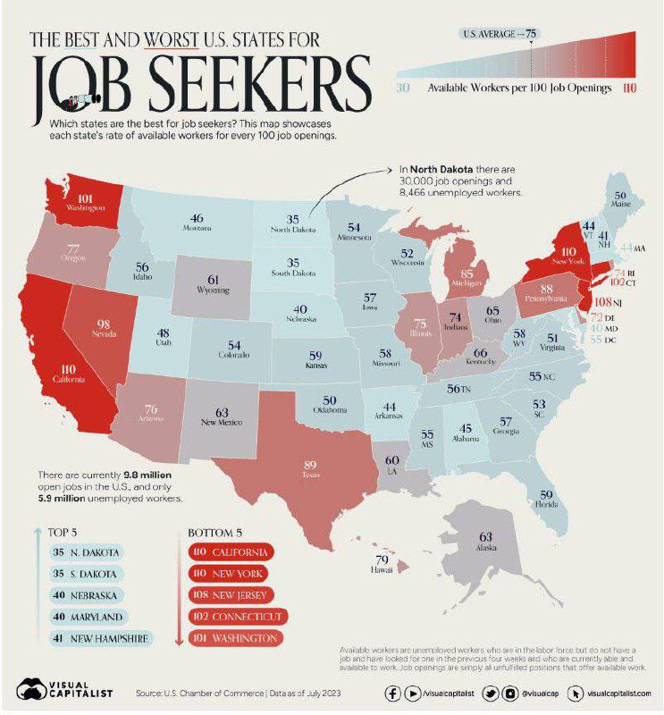 درباره این مقاله بیشتر بخوانید 🔻فرصتهای شغلی و جویندگان کار در آمریکا