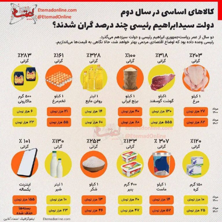 درباره این مقاله بیشتر بخوانید کنایه آذری جهرمی به دولت رئیسی