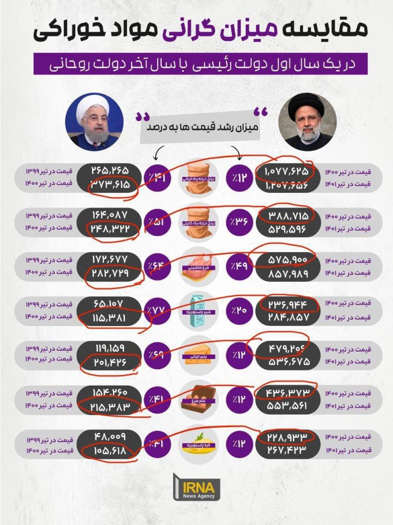 درباره این مقاله بیشتر بخوانید ایرنا باز هم در حال ماله‌کشی برای عملکرد دولت سوتی داد