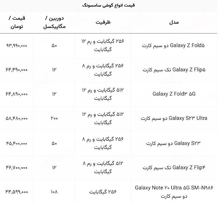 درباره این مقاله بیشتر بخوانید 📱گوشی سامسونگ امروز ۹۳ میلیون تومان قیمت خورد!