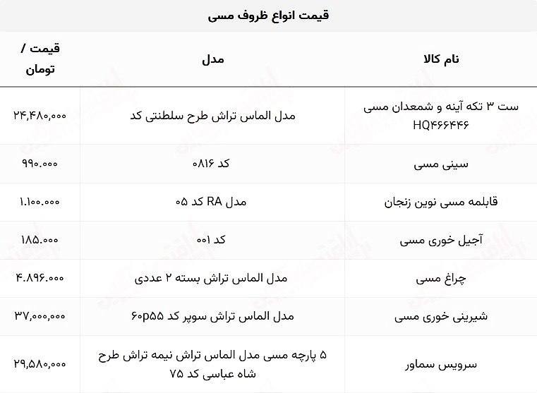 درباره این مقاله بیشتر بخوانید 📌قیمت‌های نجومی ظروف مسی/ شیرینی خوری مسی ۳۷ میلیون تومان!