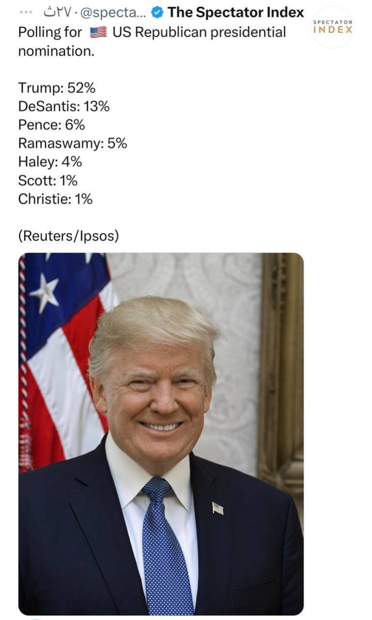 درباره این مقاله بیشتر بخوانید نظرسنجی برای 🇺🇸 نامزدی جمهوریخواهان ریاست جمهوری آمریکا.