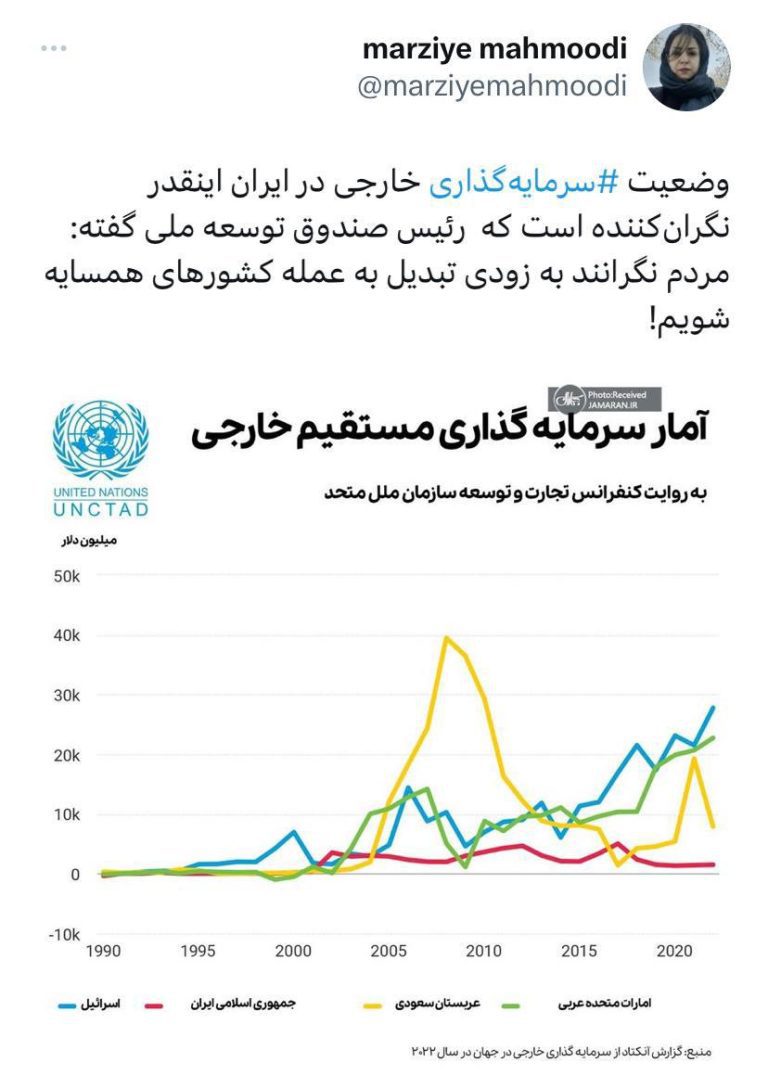 درباره این مقاله بیشتر بخوانید مردم ایران بزودی عمله کشورهای همسایه می شوند !!