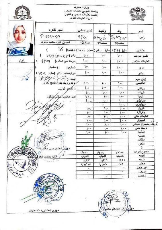 درباره این مقاله بیشتر بخوانید 📸 کارنامه دختر نخبه افغانستانی که طالبان اجازه ندادند در کنکور شرکت کند