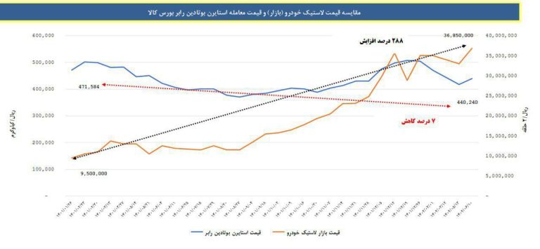 درباره این مقاله بیشتر بخوانید ❗️دولت به این پرسش می تواند جواب دهد؟