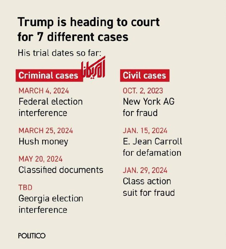 درباره این مقاله بیشتر بخوانید 🔵 آخرین اخبار از وضعیت حقوقی‌ دونالد ترامپ