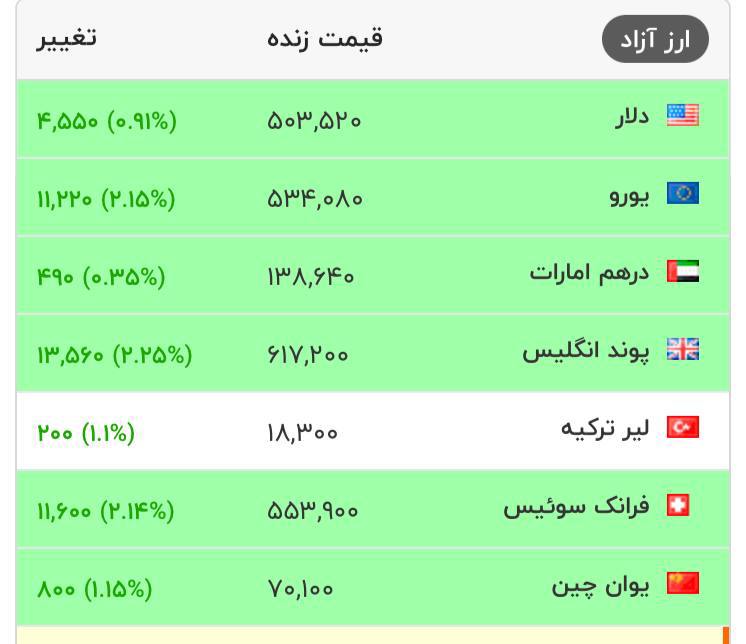 درباره این مقاله بیشتر بخوانید قیمت دلار و سکه و طلا بعد حمله تروریستهای حماس به اسرائیل افزایش پیدا کرد.