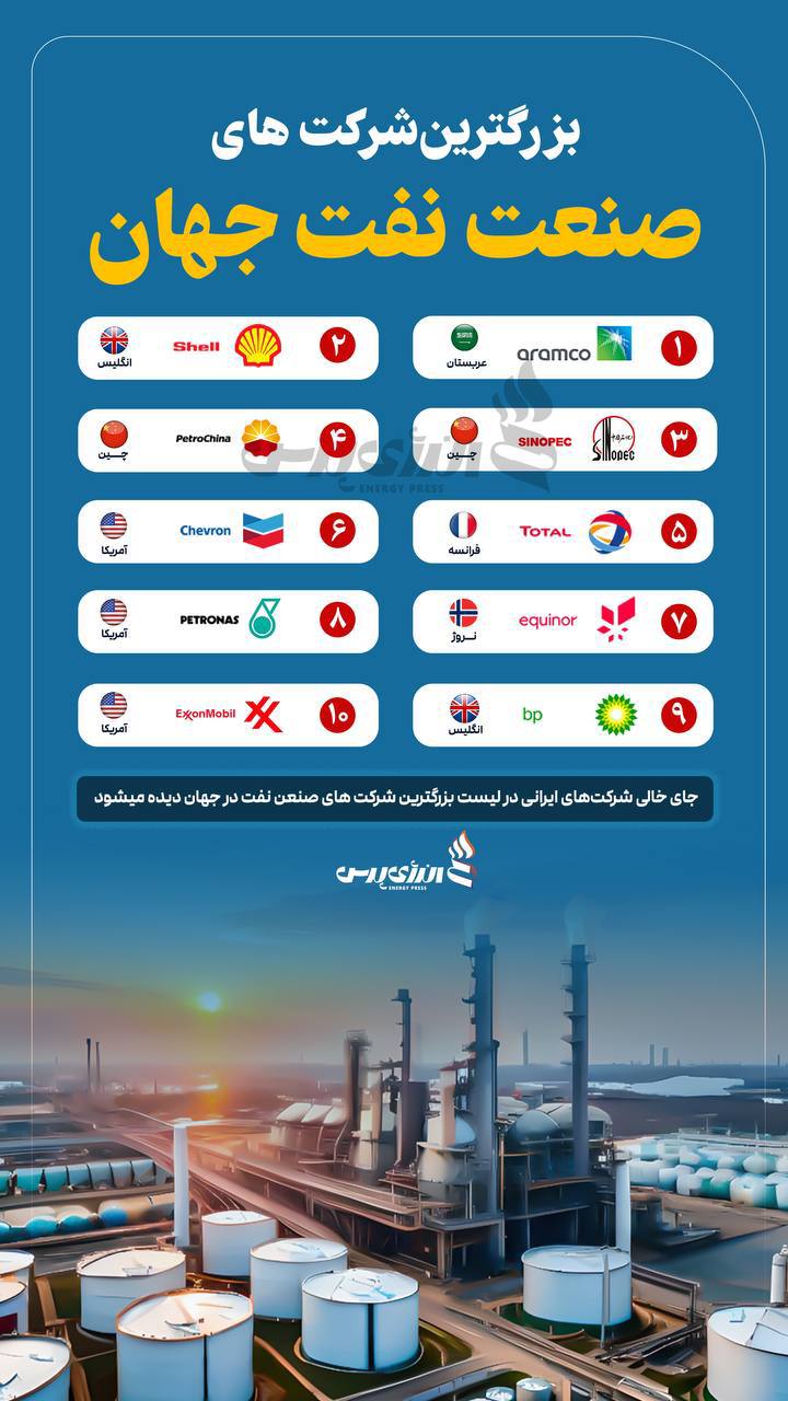 درباره این مقاله بیشتر بخوانید 📢 شرکت های با ارزش صنعت نفت جهان