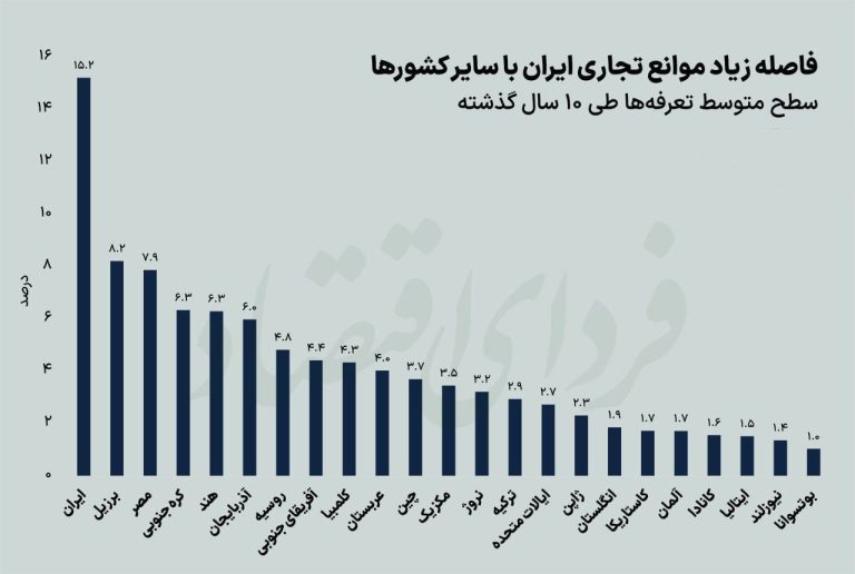 درباره این مقاله بیشتر بخوانید اقتصاد ایران چگونه کولبری را ایجاد کرد؟