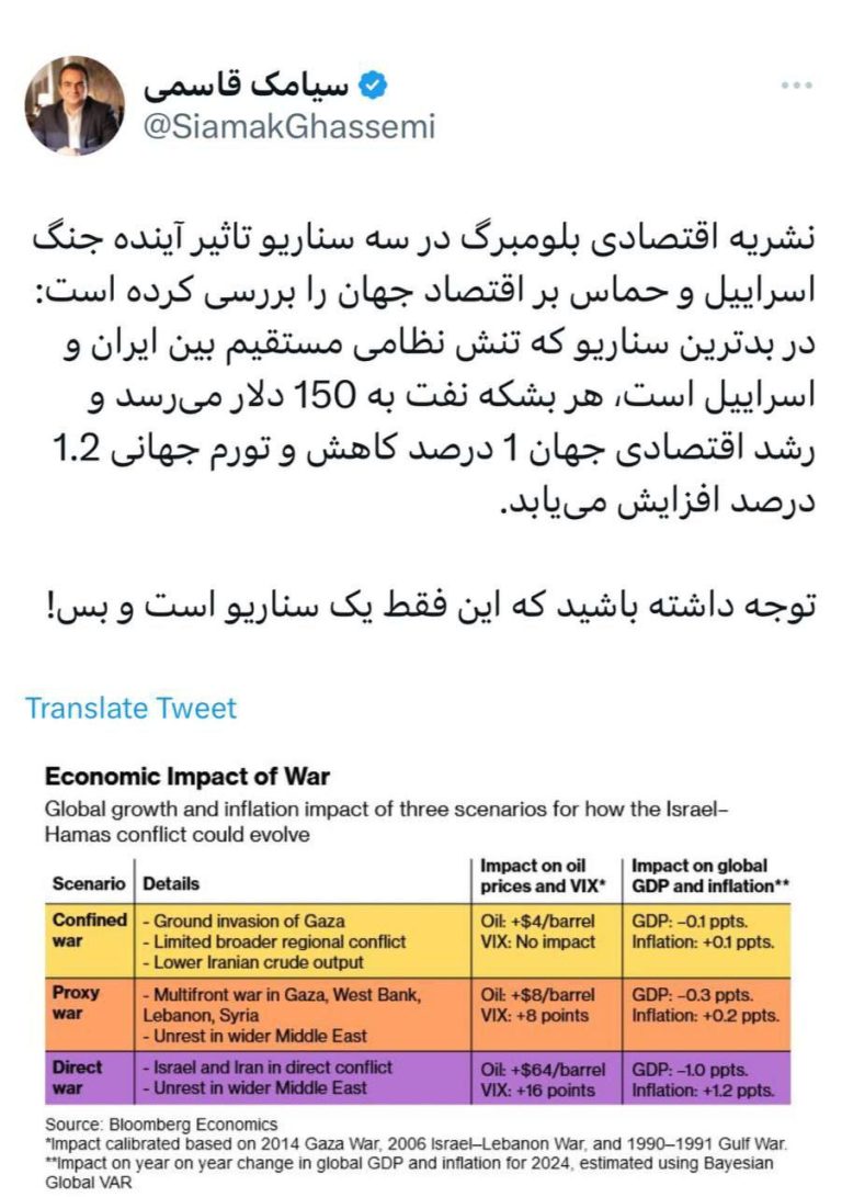 درباره این مقاله بیشتر بخوانید نشریه اقتصادی بلومبرگ در سه سناریو تاثیر آینده جنگ اسراییل و حماس بر اقتصاد جهان را بررسی کرده است: