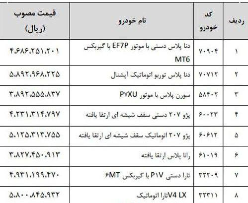 درباره این مقاله بیشتر بخوانید 📌 ۸ محصول ایران‌خودرو تا ۱۷۰ میلیون تومان گران شد/اینقد دپو کردن تا گرون شد