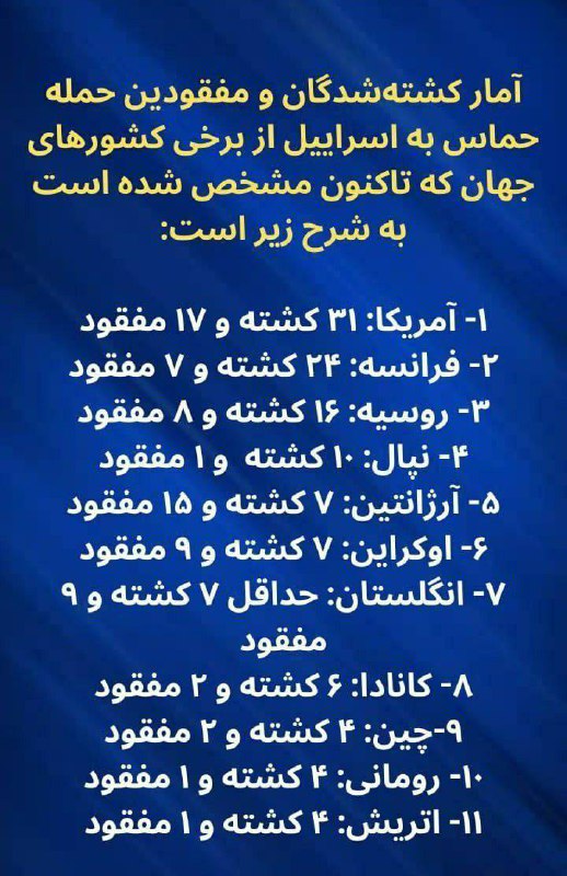 درباره این مقاله بیشتر بخوانید 🔵   آمار کشته‌شدگان و مفقودین حمله حماس به اسراییل از برخی کشورهای جهان که تاکنون مشخص شده است به شرح زیر است: