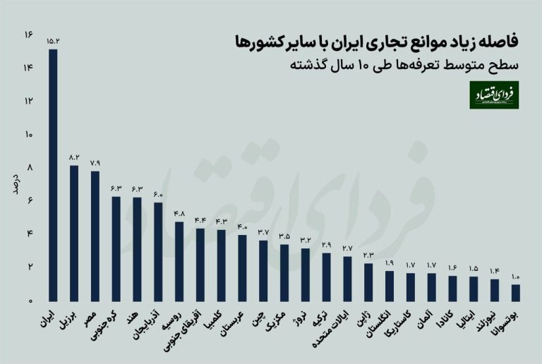 درباره این مقاله بیشتر بخوانید دیوارهای بلند تجاری