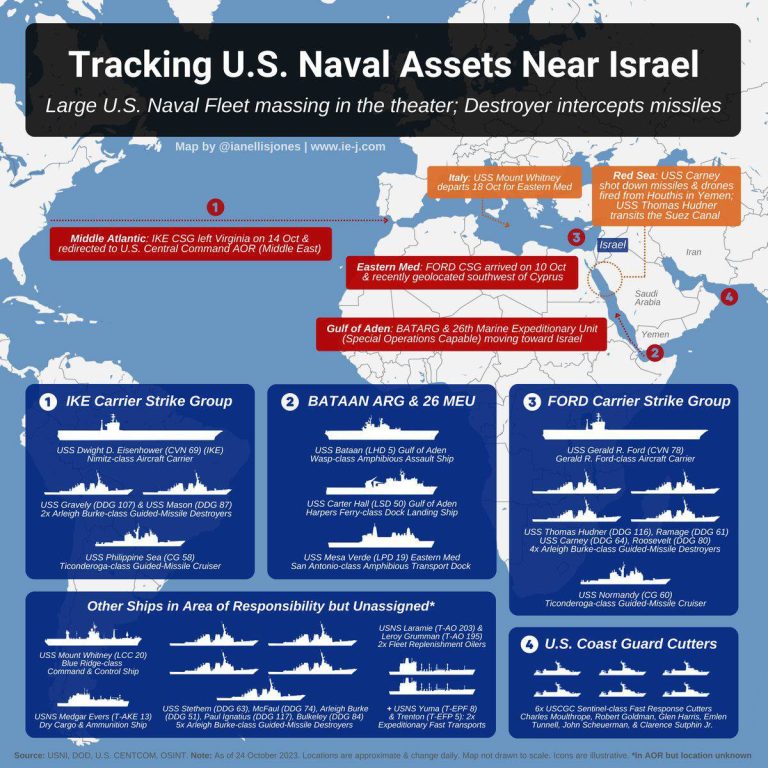 درباره این مقاله بیشتر بخوانید 🔴 نقشه‌ای از ناوگان نیروی‌دریایی آمریکا که به منطقه خاورمیانه اعزام شده‌اند یا در این منطقه حضور دارند.