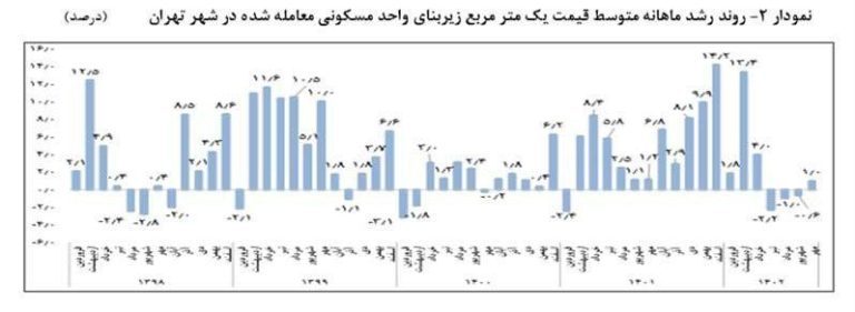 درباره این مقاله بیشتر بخوانید 📌قفل سکوت مسکن در بانک مرکزی شکست