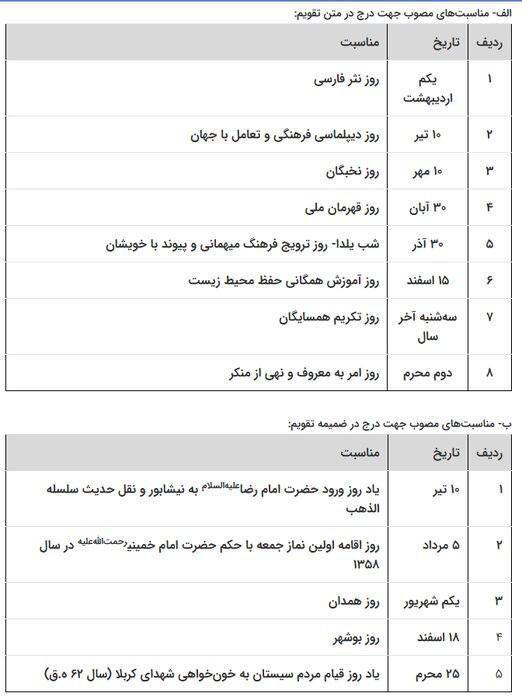 درباره این مقاله بیشتر بخوانید 📢 ۱۳ مناسبت جدید در تقویم/روز امر به معروف به تقویم اضافه شد!!