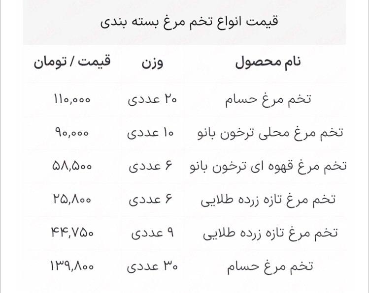 درباره این مقاله بیشتر بخوانید 📌قیمت تخم مرغ باور نکردنی شد / بسته ۱۰ عددی ۹۰ هزار تومان! + جدول