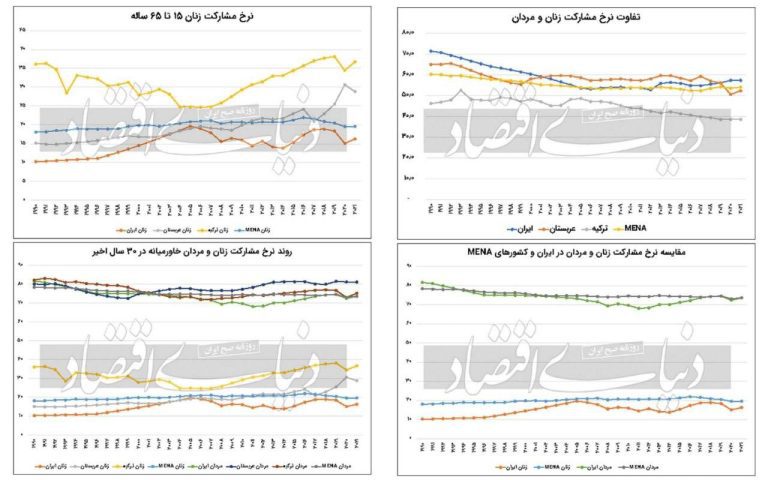 درباره این مقاله بیشتر بخوانید شانس بد زنان ایرانی