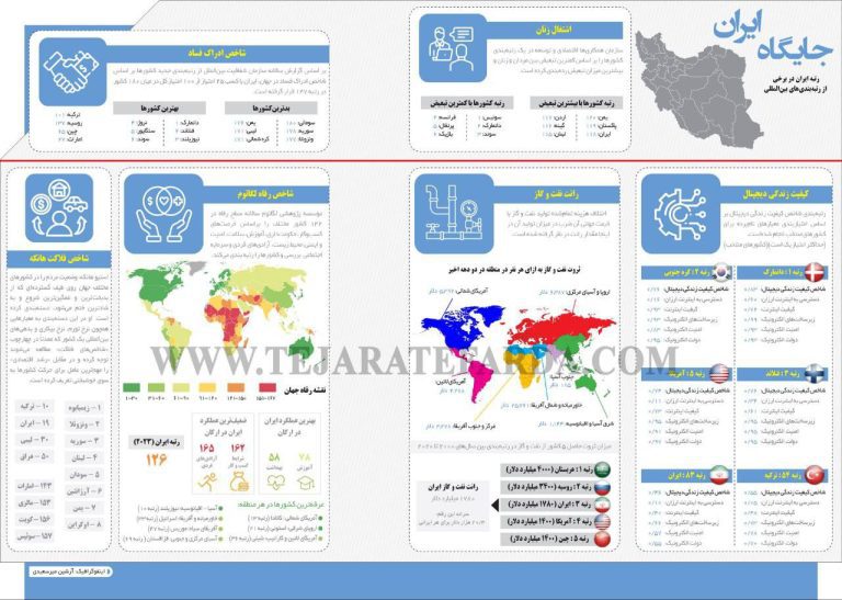 درباره این مقاله بیشتر بخوانید بلایی که جمهوری اسلامی بر سر ایران آورد