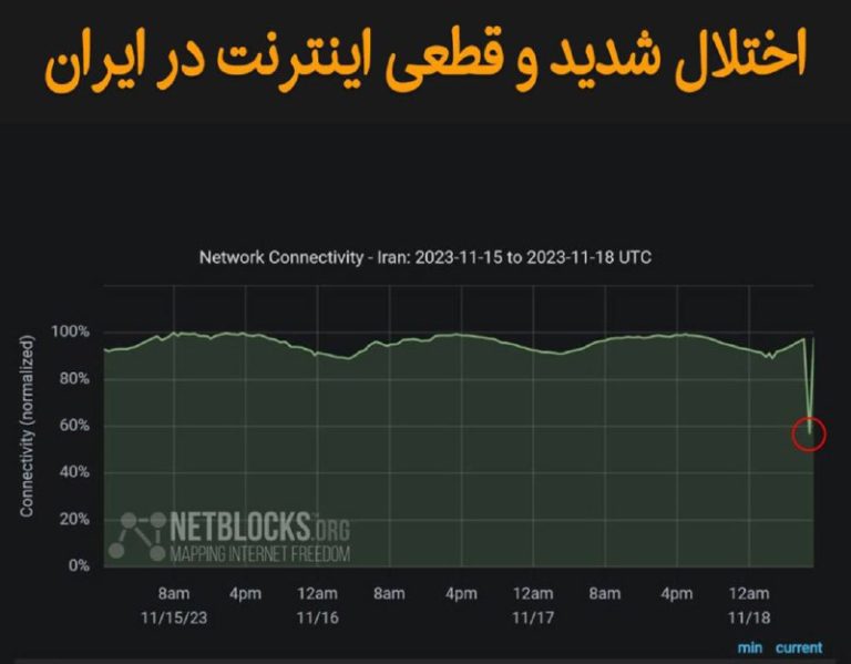 درباره این مقاله بیشتر بخوانید گزارش‌ها حاکی از اختلال شدید در اینترنت ایران است و فقط دسترسی به سایت‌ها و پلتفرمهای داخلی(اینترانت) ممکن است و در بعضی نقاط اینترنت با قطعی کامل مواجه است.