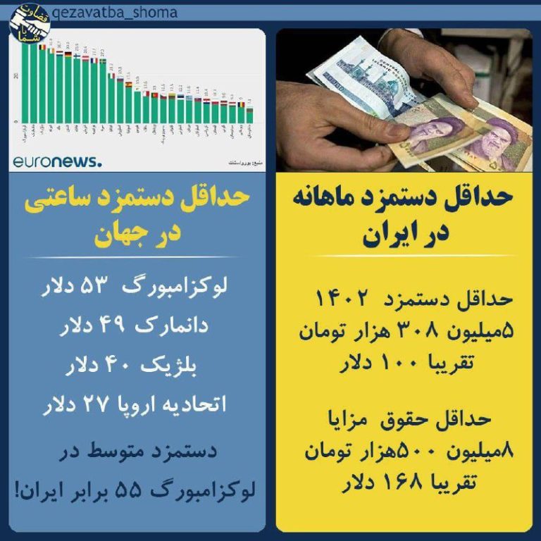 درباره این مقاله بیشتر بخوانید مقایسه حداقل دستمزد ماهانه در ایران با دیگر کشورهای جهان