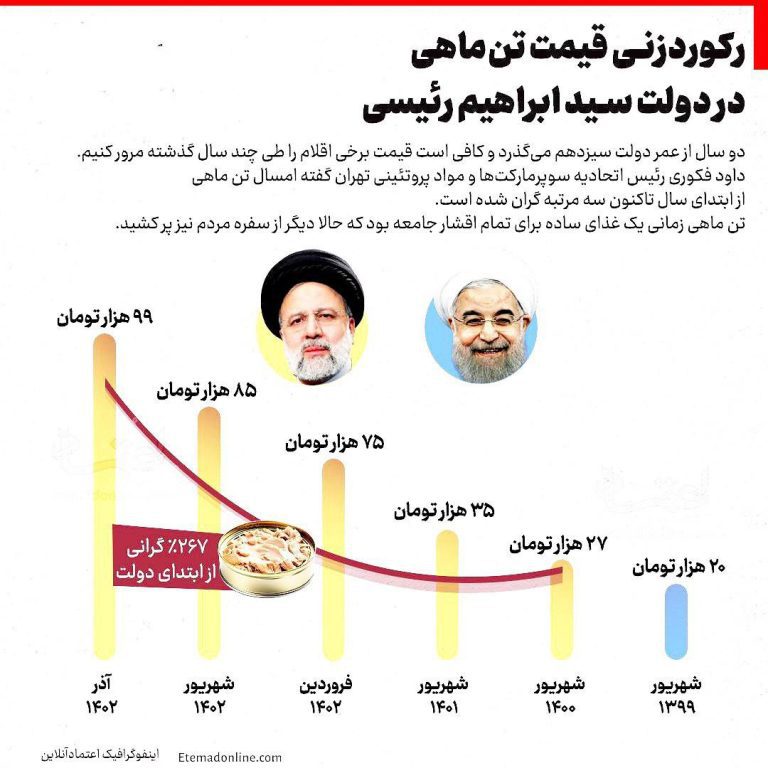 درباره این مقاله بیشتر بخوانید به این میگن مدیریت انقلابی!!