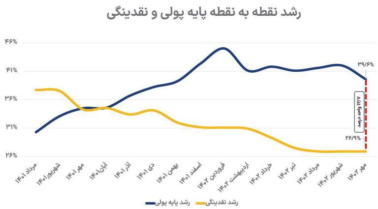 درباره این مقاله بیشتر بخوانید رکودِ تورمیِ شدید در راه است؟!