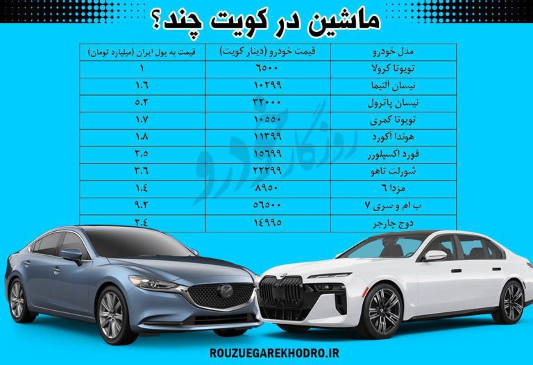 درباره این مقاله بیشتر بخوانید قیمت خودرو در کویت؛ تویوتا کرولا فقط ۱ میلیارد تومان!