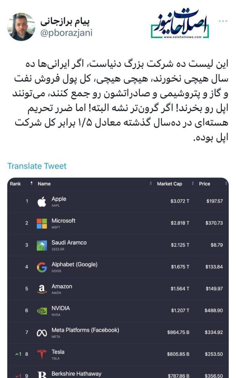 درباره این مقاله بیشتر بخوانید ❗️ضرر تحریم هسته‌ای در ده‌سال گذشته معادل ۱/۵ برابر کل شرکت اپل بوده!