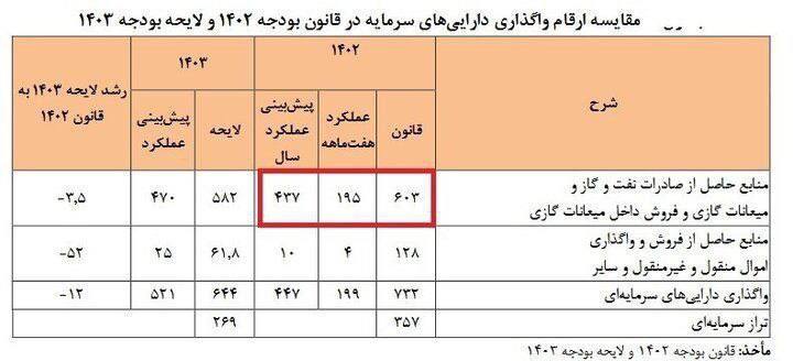 درباره این مقاله بیشتر بخوانید 📌خداوند آخر و عاقبت این مملکت را به خیر کند