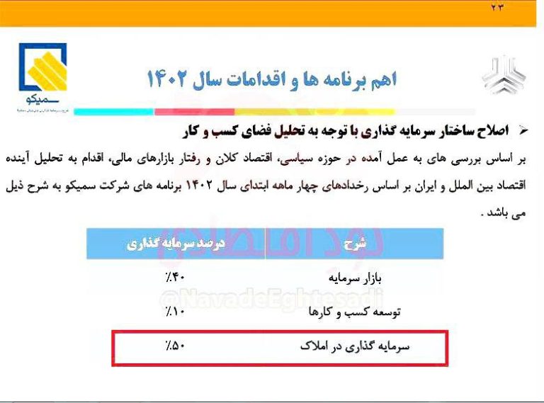 درباره این مقاله بیشتر بخوانید 📌 سایپا ۱۴۰۰ : اگر قیمت ها نره بالا ضرر میدیم!