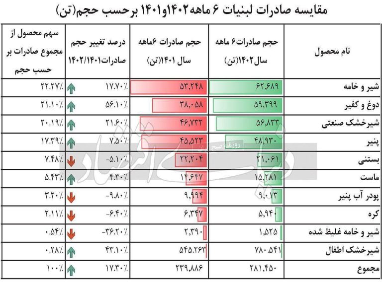 درباره این مقاله بیشتر بخوانید آیا این همان شیرخشکی است که کمیاب شده؟!