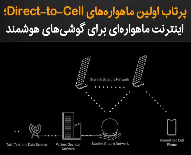 درباره این مقاله بیشتر بخوانید کمپانی اسپیس‌ایکس صبح امروز به وقت ایران با موشک فالکون ۹، ۲۱ ماهواره‌ی استارلینک را از پایگاه کالیفرنیا به مدار زمین پرتاب کرد که ۶ ماهواره دارای قابلیت Direct-to-Cell است