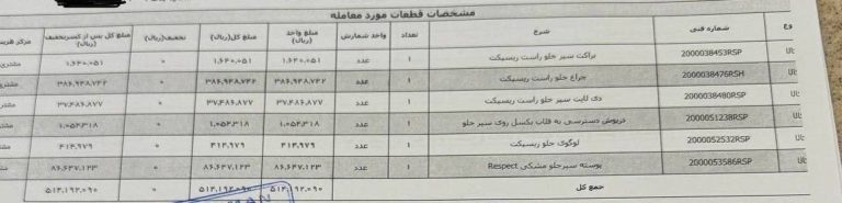 درباره این مقاله بیشتر بخوانید گرانفروشی عجیب مونتاژکاران خودروهای چینی در ایران و سکوت مصلحتی مسئولان